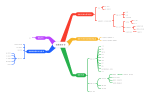 【生物】动物的行为