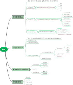 财务管理思维导图