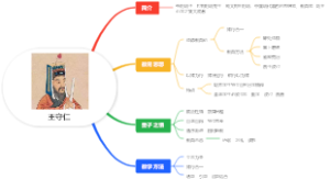 王守仁