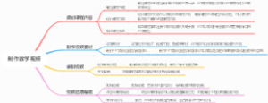 制作教学视频