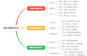 语文的教学方法