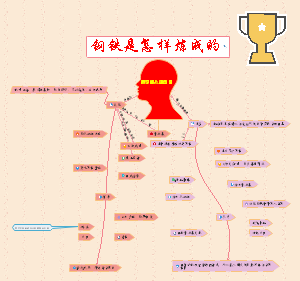 钢铁是怎样炼成的