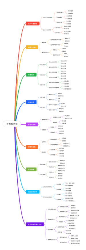  中考满分作文