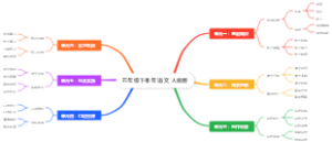 五年级下半年 语文 人教版