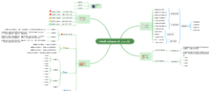 义务教育科学课程标准（2022年）