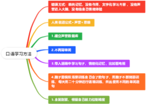 口语学习方法