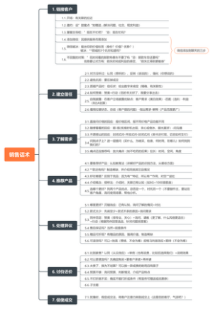 销售话术