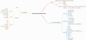 导尿管相关性尿路感染的预防
