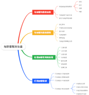 与顾客有效沟通
