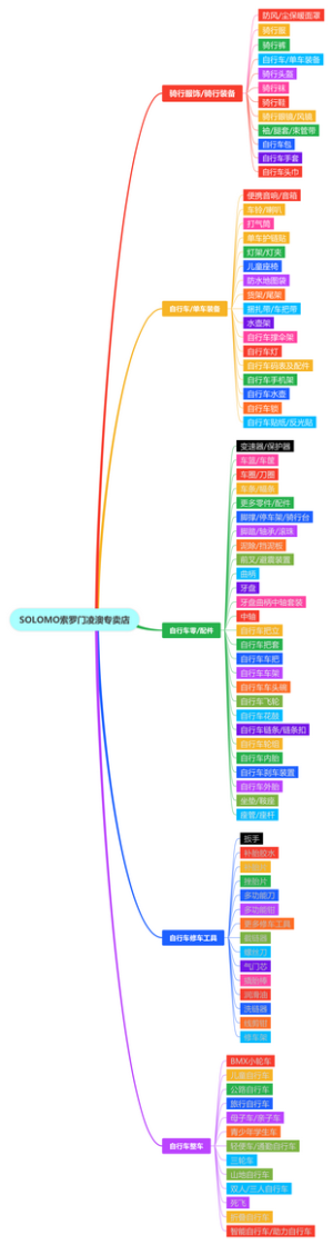 SOLOMO索罗门凌澳专卖店