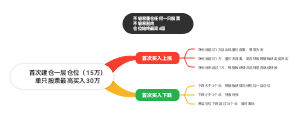 购股原则思维导图