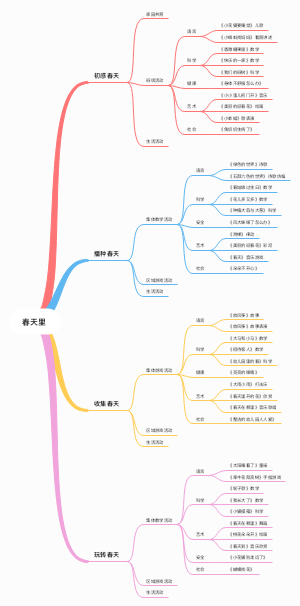 春天里