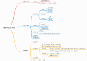 小程序运营计划