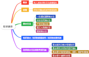 知识表示