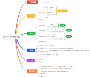 2024.3.31半日寻宝