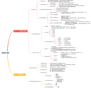 第三章：教师职业道德