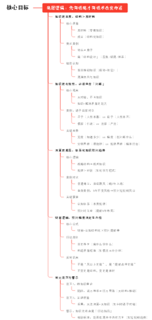 PART 1 底层逻辑：先有战略才有战术改变命运