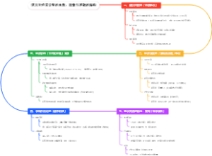 03诺贝尔经济学奖的本质：现象与逻辑的解构