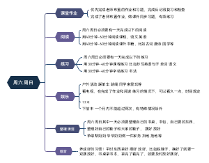 周六周末安排计划1