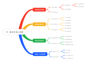 写一篇20字的小故事