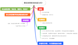 惠民举措难维持是为何？