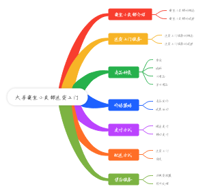 大学寝室小卖部送货上门