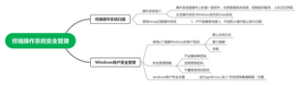 终端操作系统安全管理