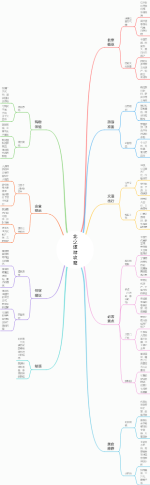 北京旅游攻略