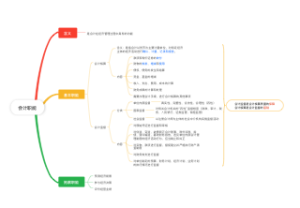 初级会计实务第一单元会计职能