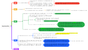 五维学科诊断法