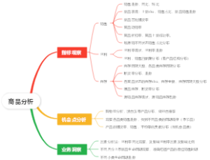 商品分析思维导图