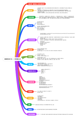 健康美丽沙龙——昆明盘龙店