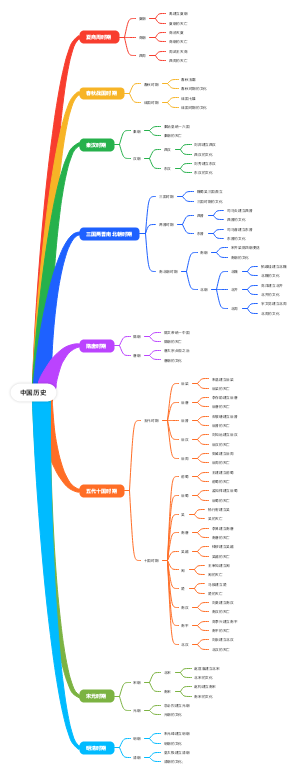 中国历史