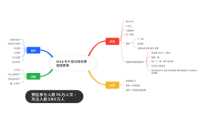 WES电子竞技锦标赛棋牌赛事