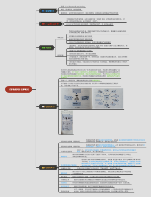 《学会提问》读书笔记