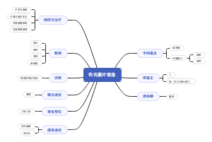 布氏姜片吸虫