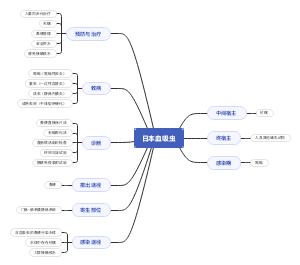 日本血吸虫