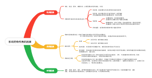 影响药物作用的因素(1)