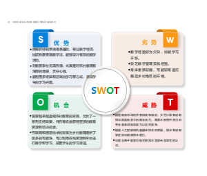 SWOT模板