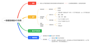 一张报告单的4个作用