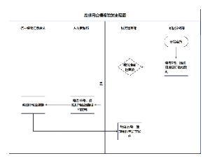 激励发放流程图