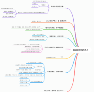 单店盈利模型