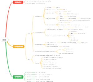英语语法名词（1）