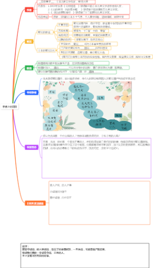 手绢上的花田