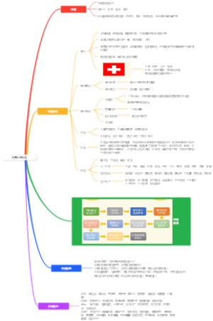 月亮上的恐龙