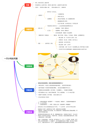 一只小鸡去天国