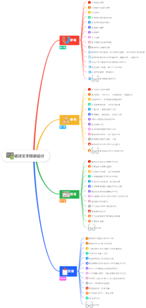 破译文字排版设计