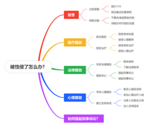 被性侵了怎么办？