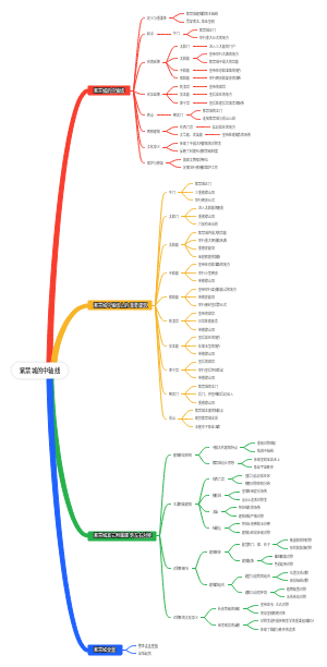 紫禁城的中轴线