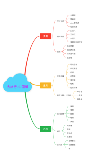 去旅行-中国版